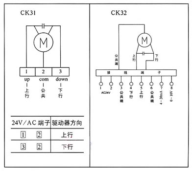 CK30ϵyT(q)(dng)